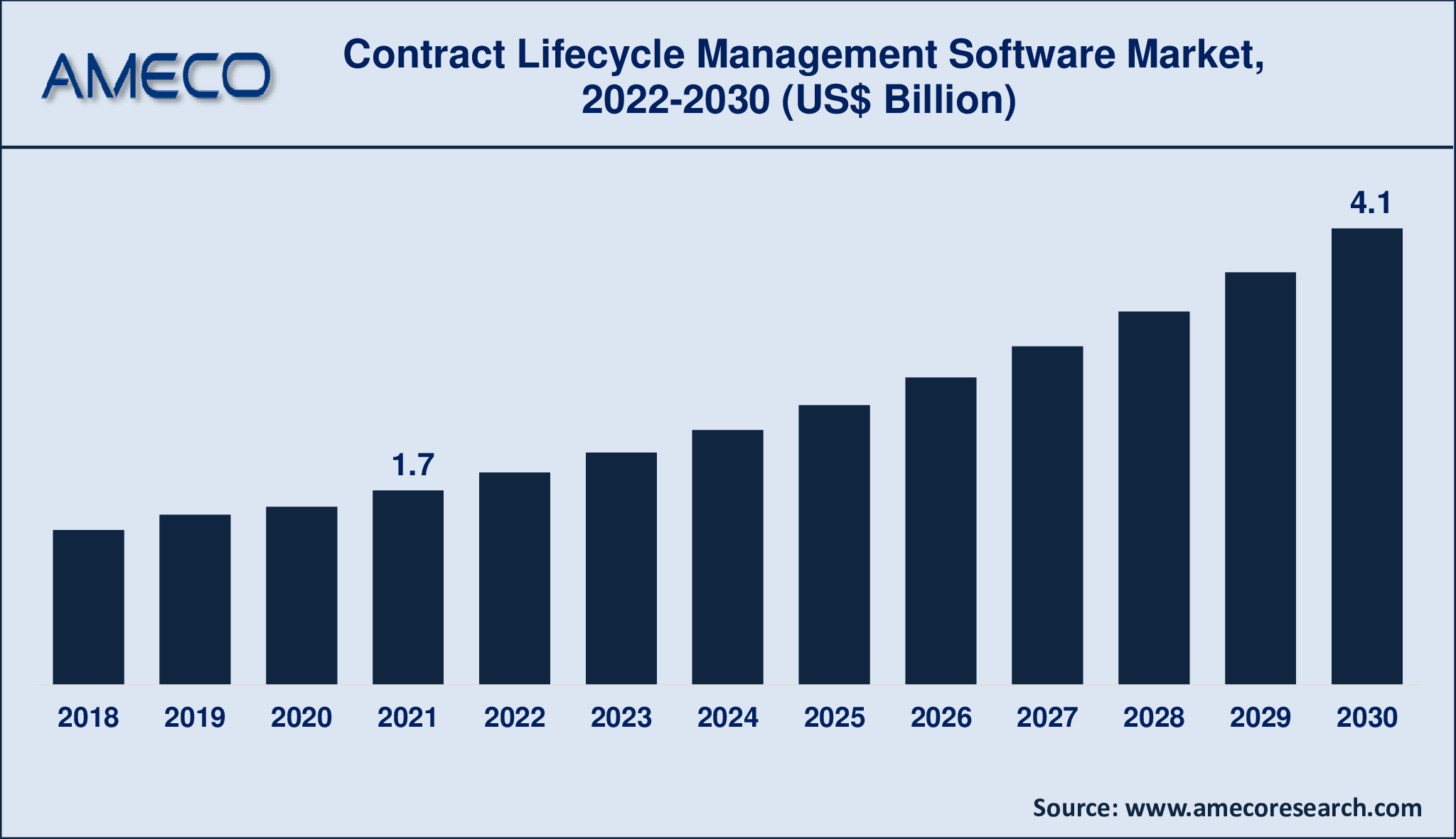 Contract Lifecycle Management Software Market Size